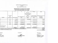 Breakdown of Generation Charge for July 2018