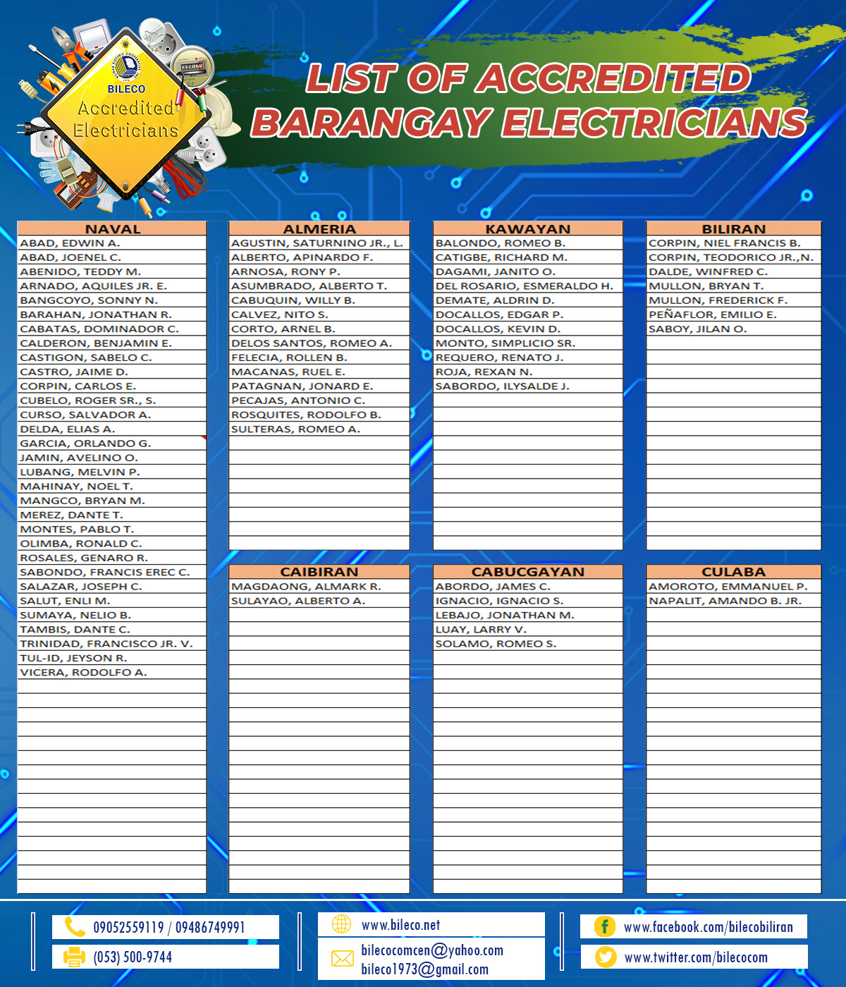 You are currently viewing List of accredited barangay electricians as of March 01, 2019