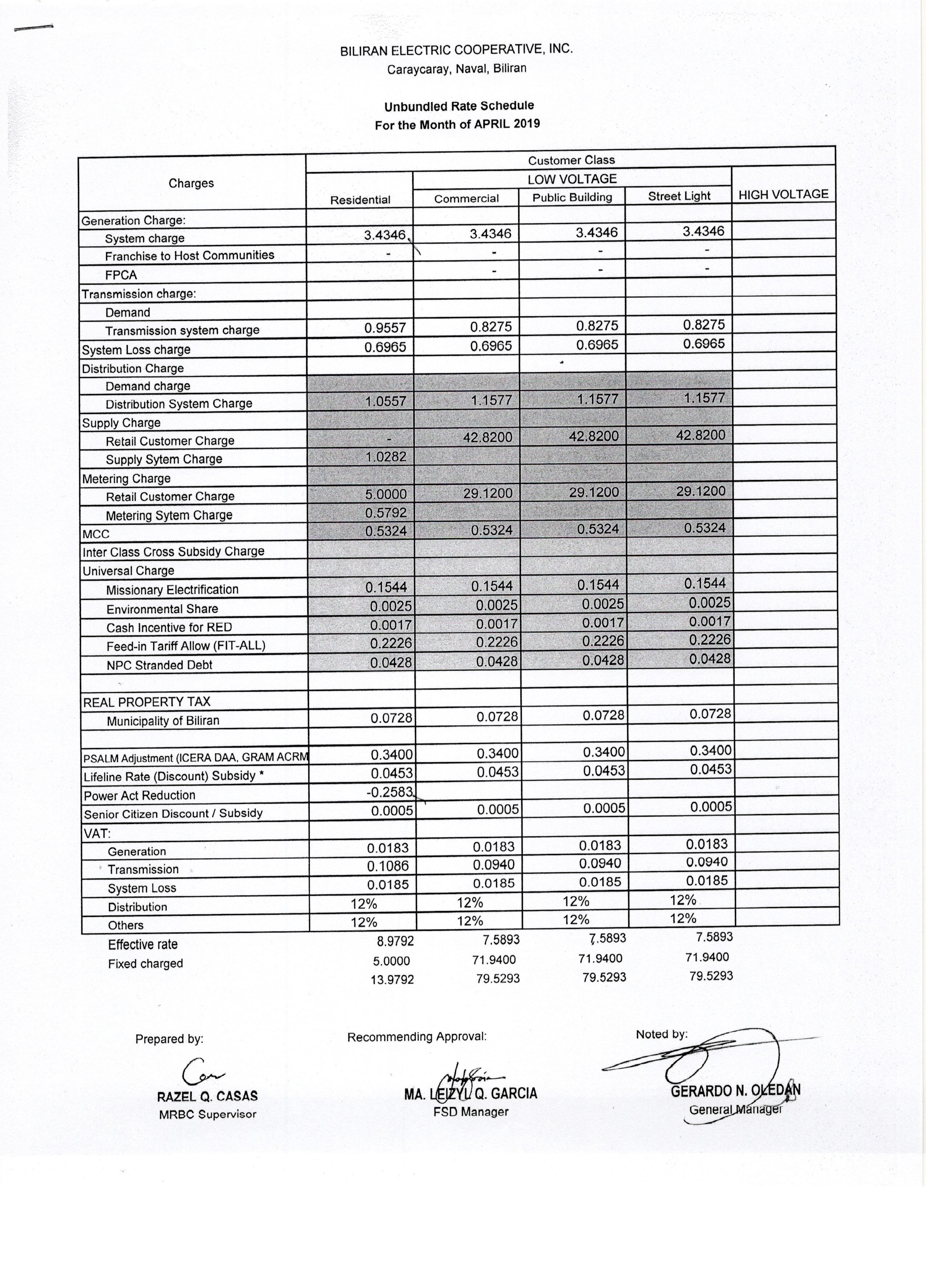 You are currently viewing APRIL 2019 Effective Rates
