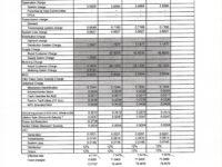 Average electricity rate drops to P8 in Q2 2019