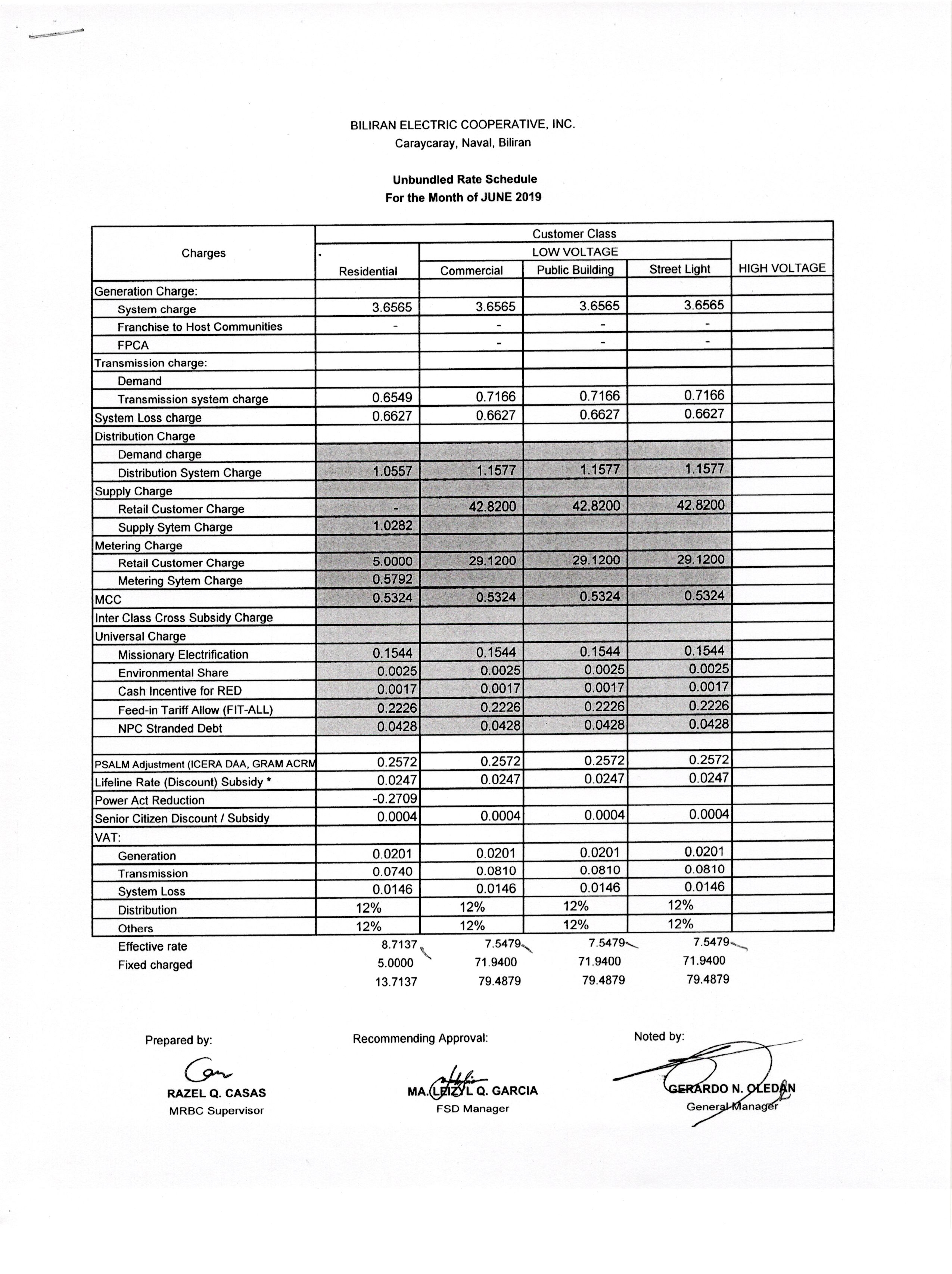 You are currently viewing JUNE 2019 Effective Rates