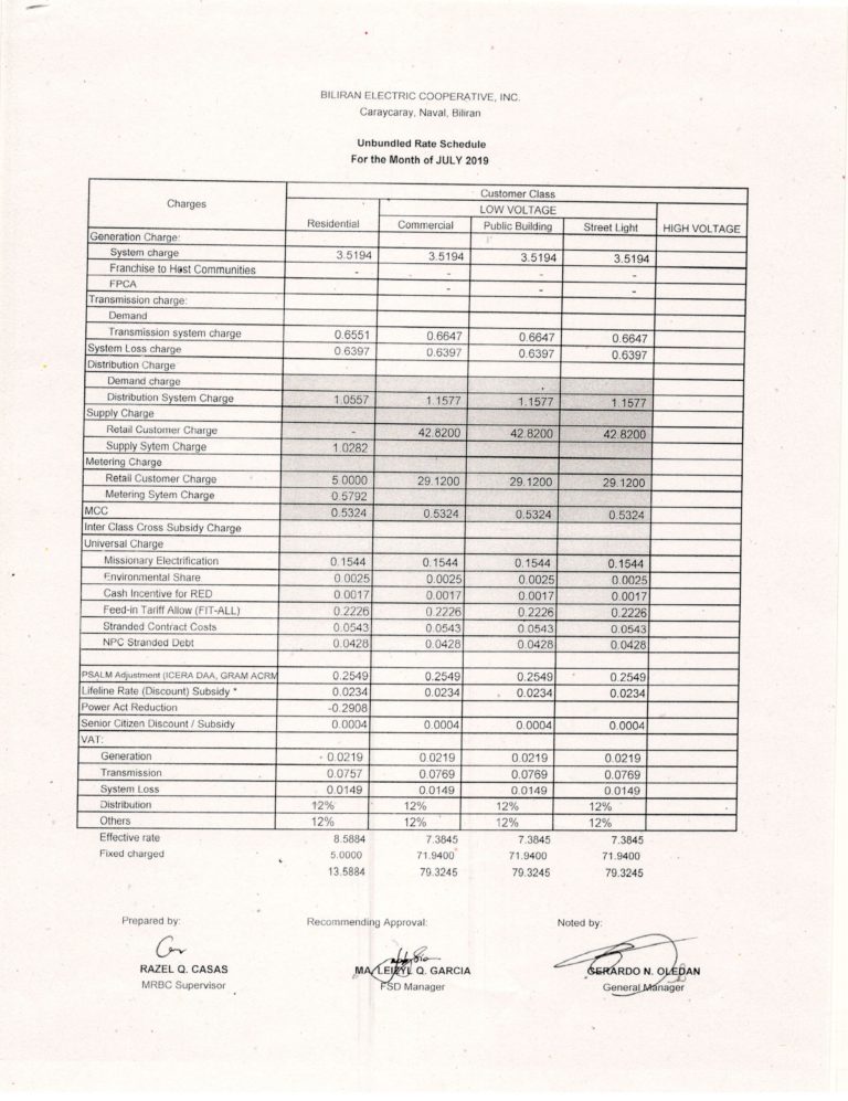 Read more about the article JULY 2019 Effective Rates