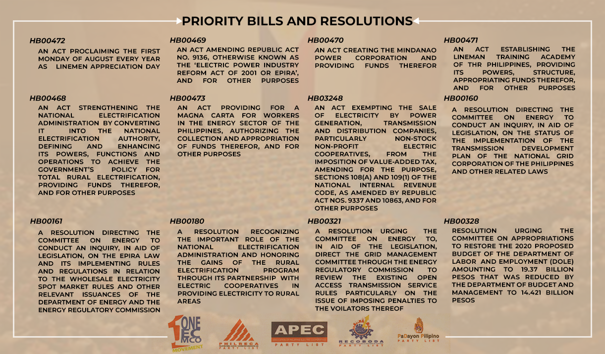 You are currently viewing Priority bills and resolutions of the four party-list representatives