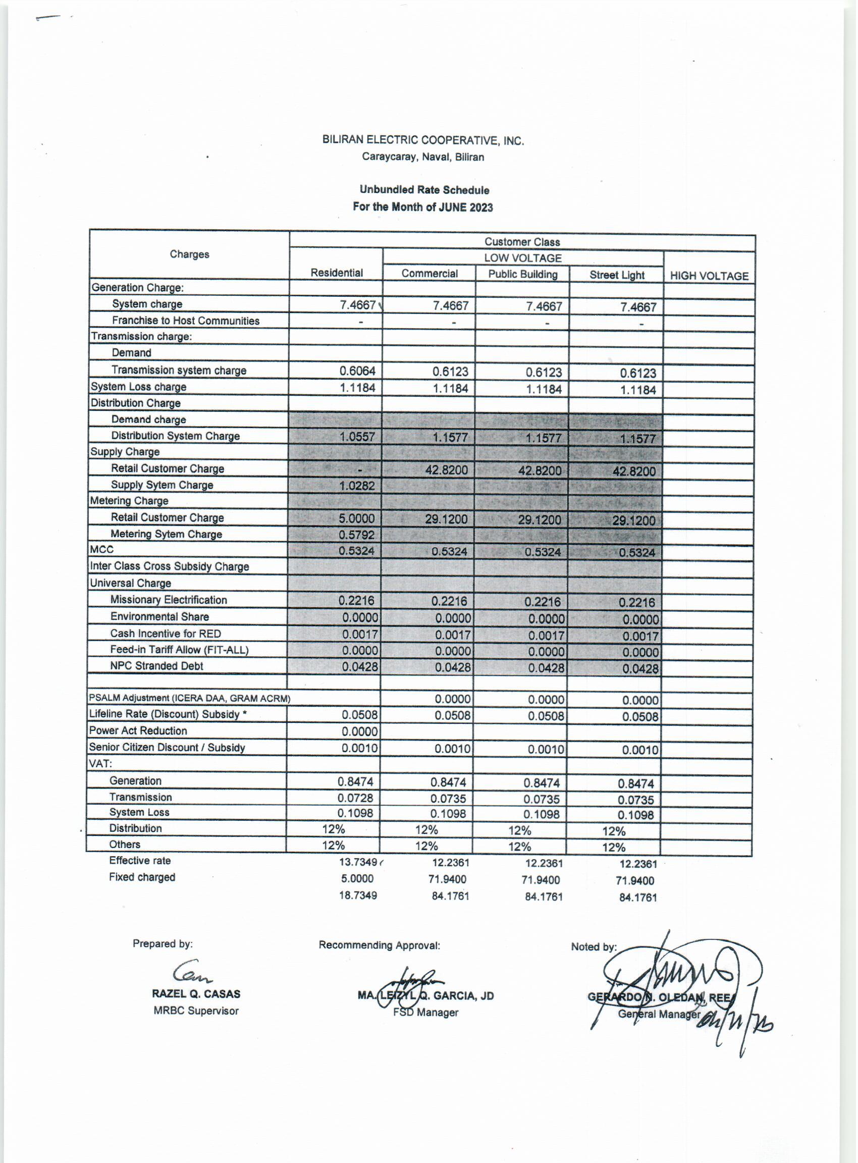 You are currently viewing June 2023 Effective Rates