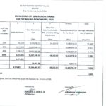 Breakdown of Generation Charge for April 2025
