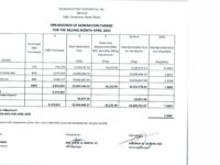 Breakdown of Generation Charge for April 2025
