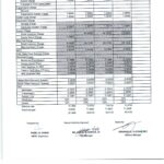 April 2025 Effective Rates: