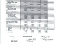 April 2025 Effective Rates: