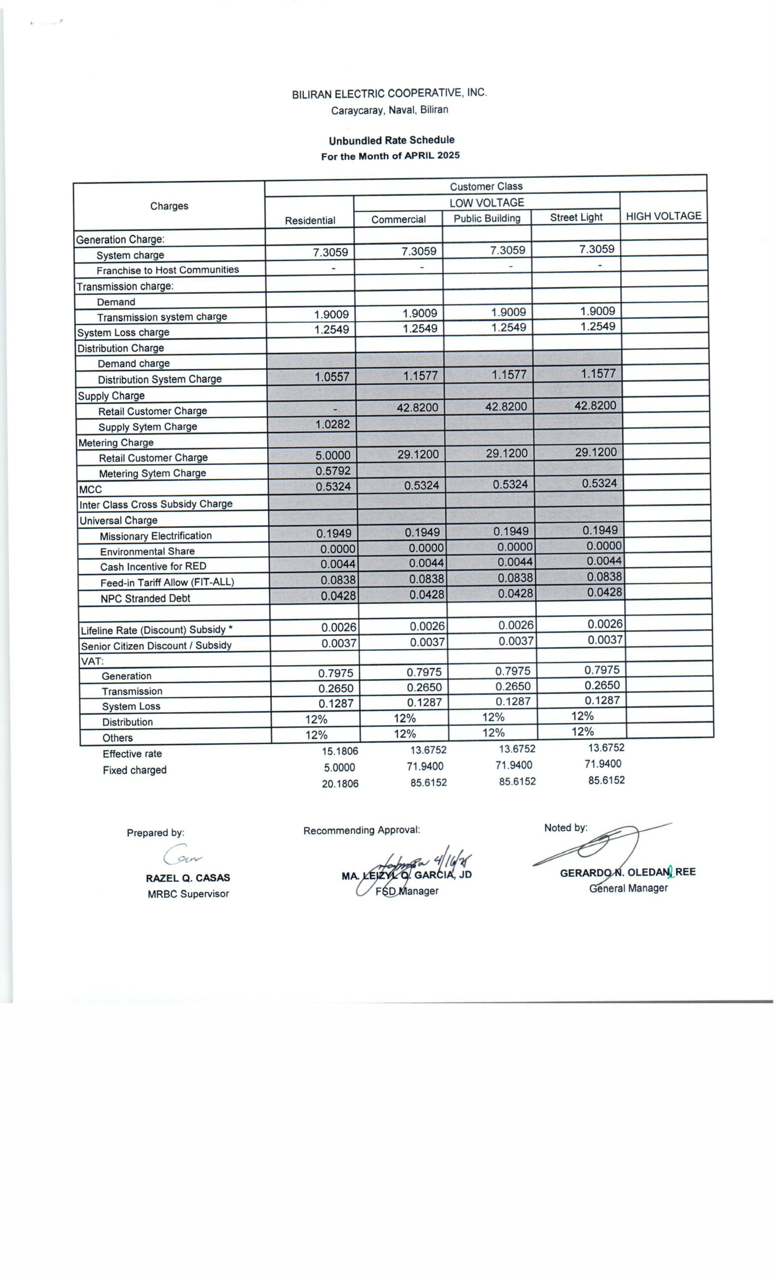 You are currently viewing April 2025 Effective Rates: