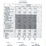 March 2025 Effective Rates:
