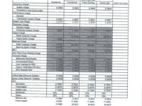 March 2025 Effective Rates: