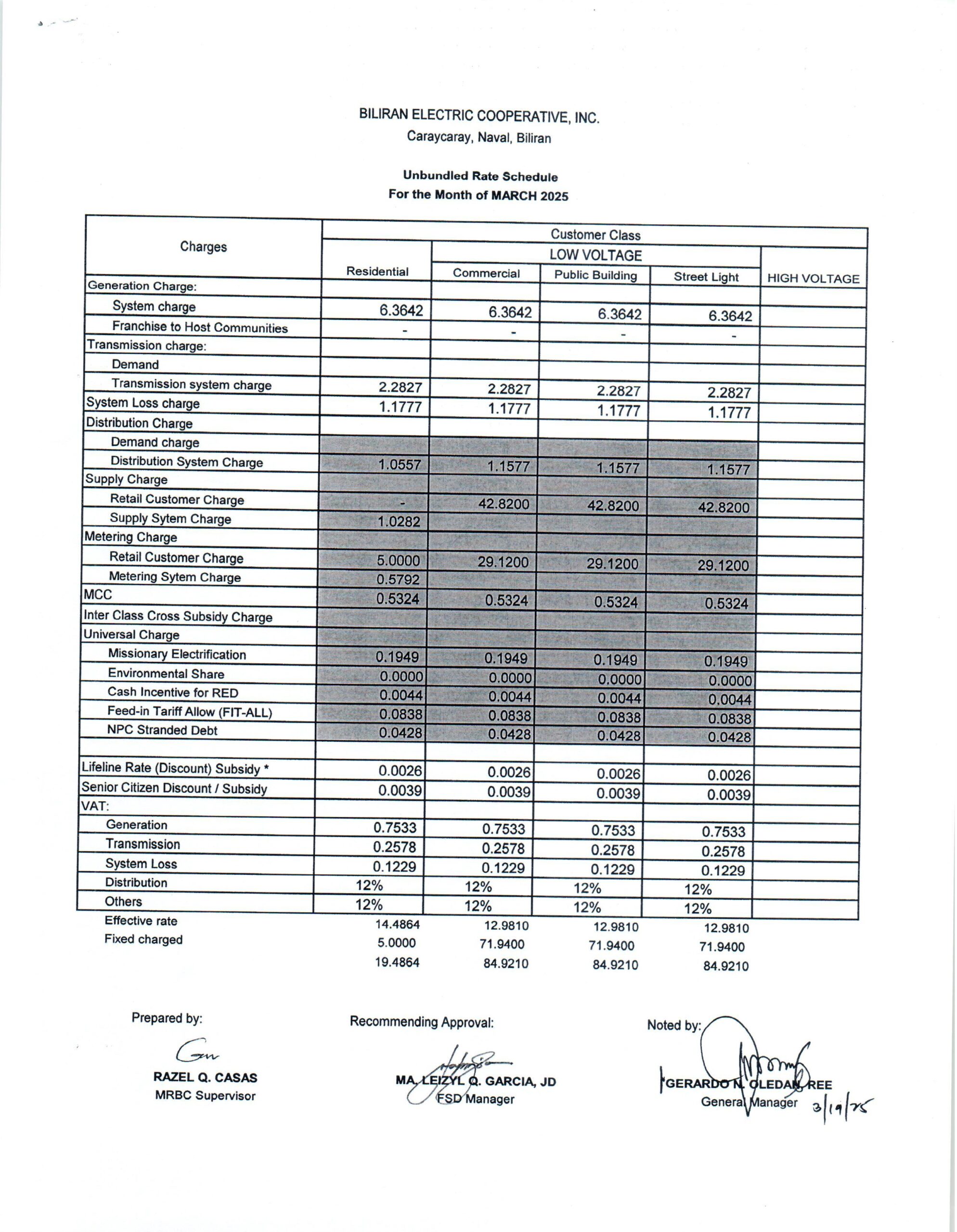 You are currently viewing March 2025 Effective Rates: