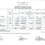 Breakdown of Generation Charge for March 2025