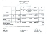 Breakdown of Generation Charge for March 2025