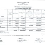 Breakdown of Generation Charge for May 2025