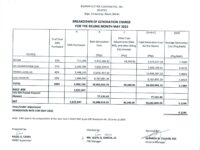 Breakdown of Generation Charge for May 2025