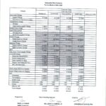 May 2025 Effective Rates: