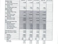 May 2025 Effective Rates:
