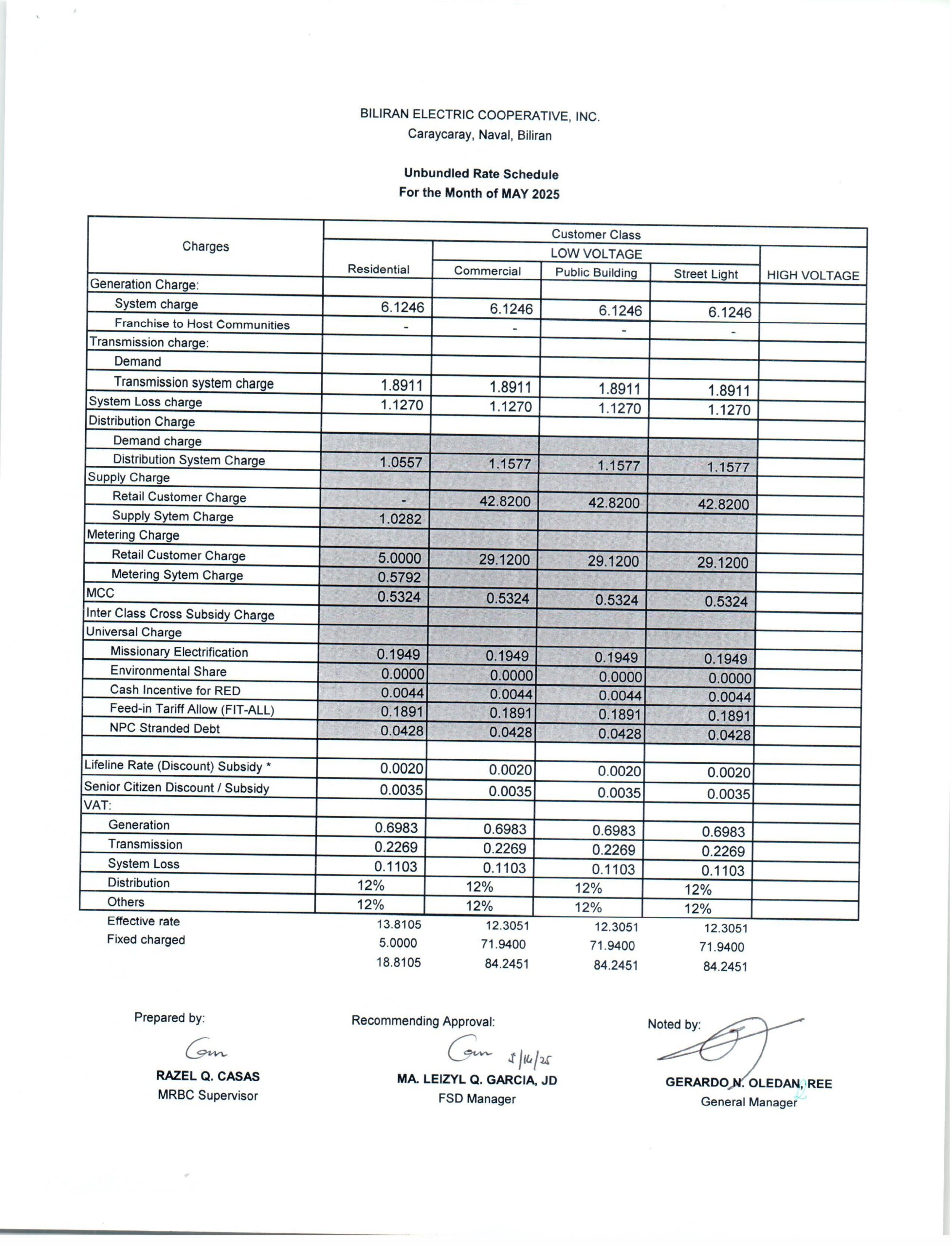 You are currently viewing May 2025 Effective Rates: