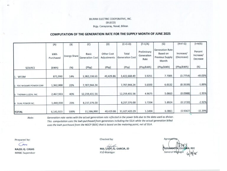Read more about the article Breakdown of Generation Charge for June 2025