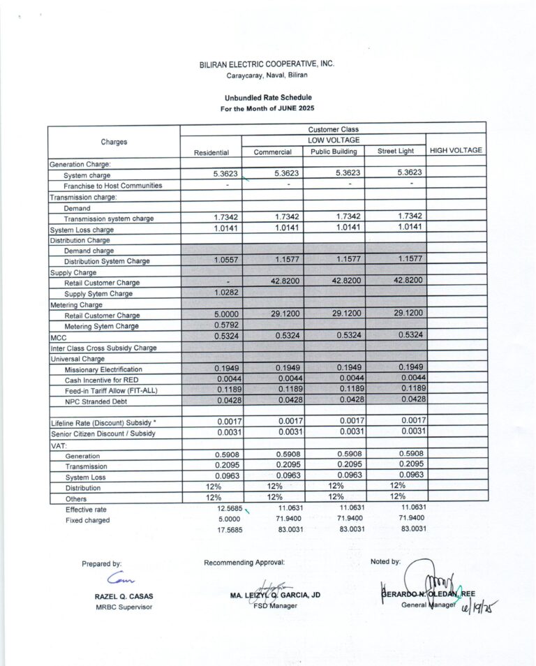 Read more about the article June 2025 Effective Rates: