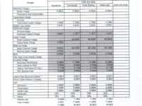 June 2025 Effective Rates: