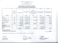 Breakdown of Generation Charge for September 2025
