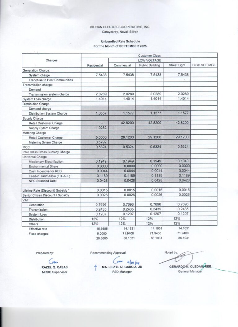 Read more about the article September 2025 Effective Rates: