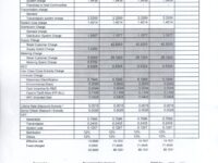 September 2025 Effective Rates: