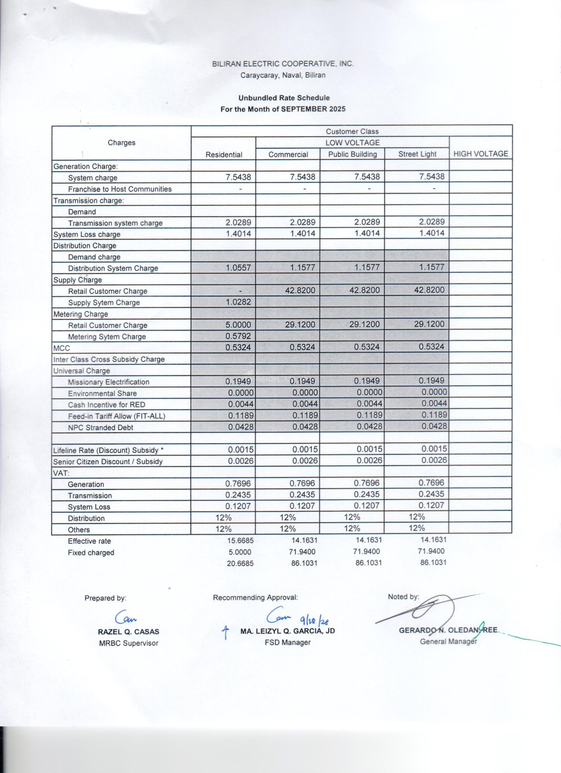 You are currently viewing September 2025 Effective Rates: