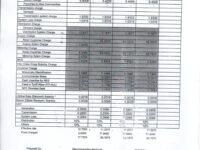 August 2025 Effective Rates: