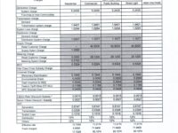 July 2025 Effective Rates: