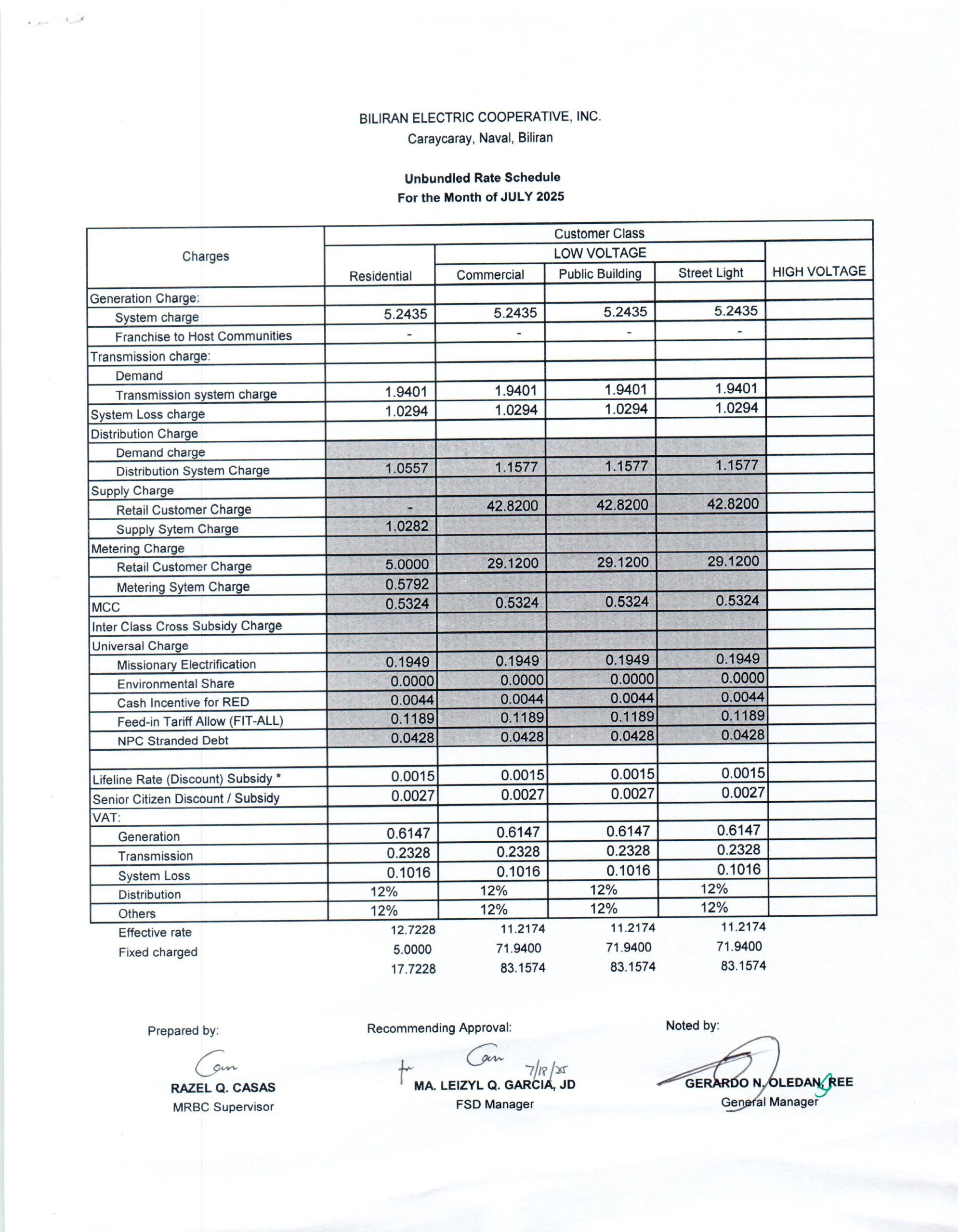 You are currently viewing July 2025 Effective Rates: