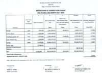 Breakdown of Generation Charge for August 2025