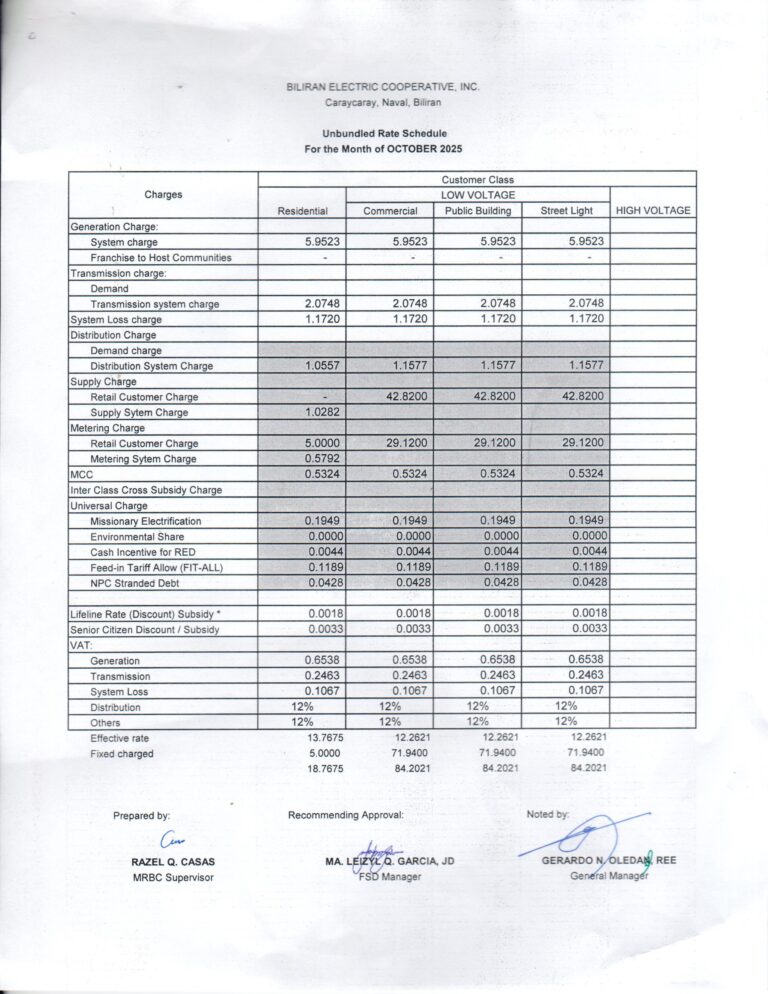 Read more about the article October 2025 Effective Rates: