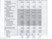 October 2025 Effective Rates: