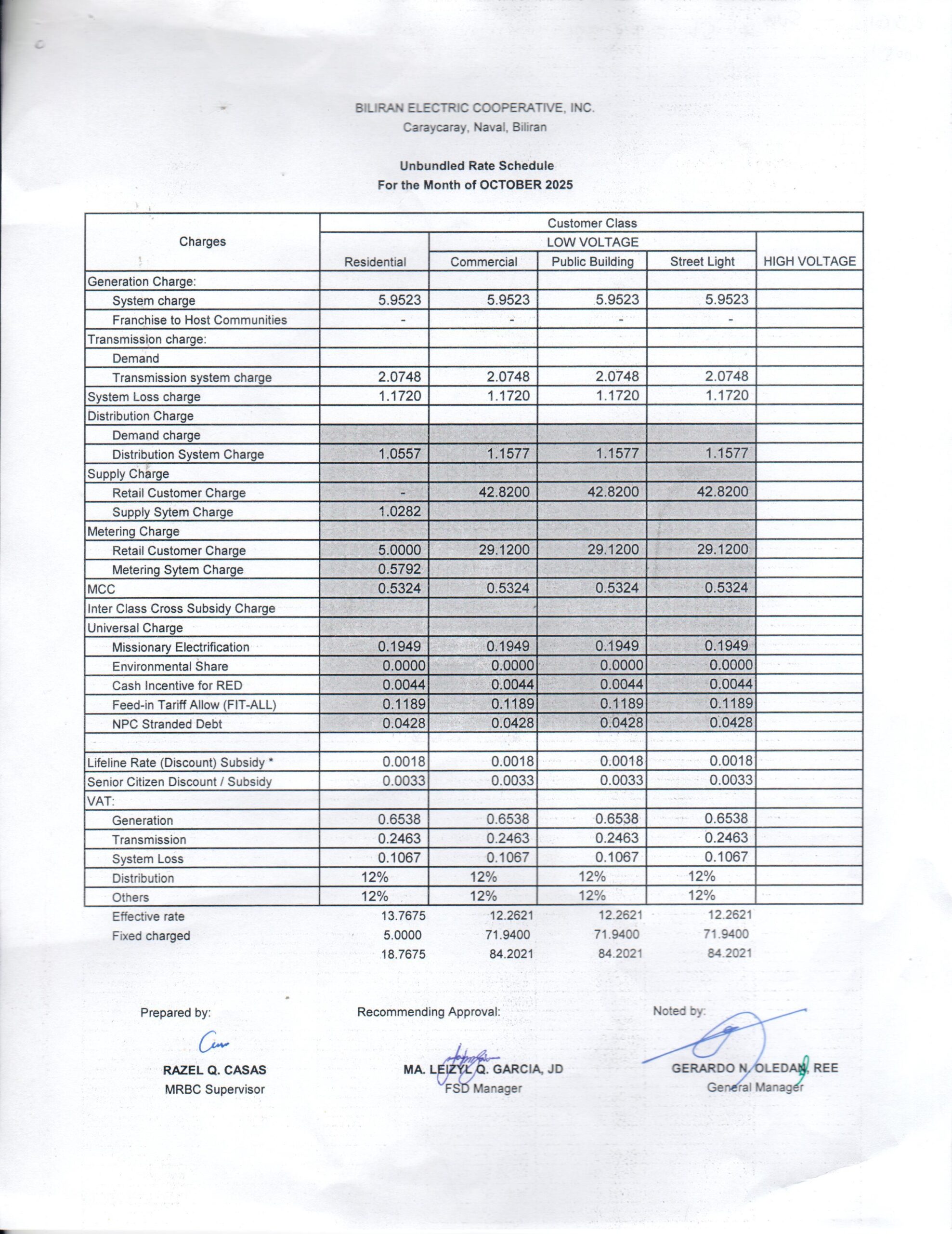 You are currently viewing October 2025 Effective Rates: