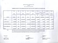 Breakdown of Generation Charge for October 2025