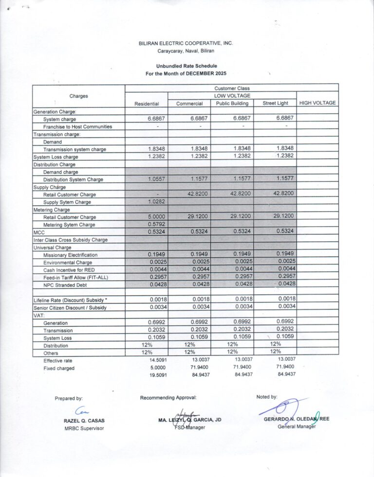 Read more about the article December 2025 Effective Rates: