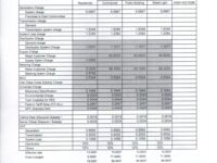 December 2025 Effective Rates: