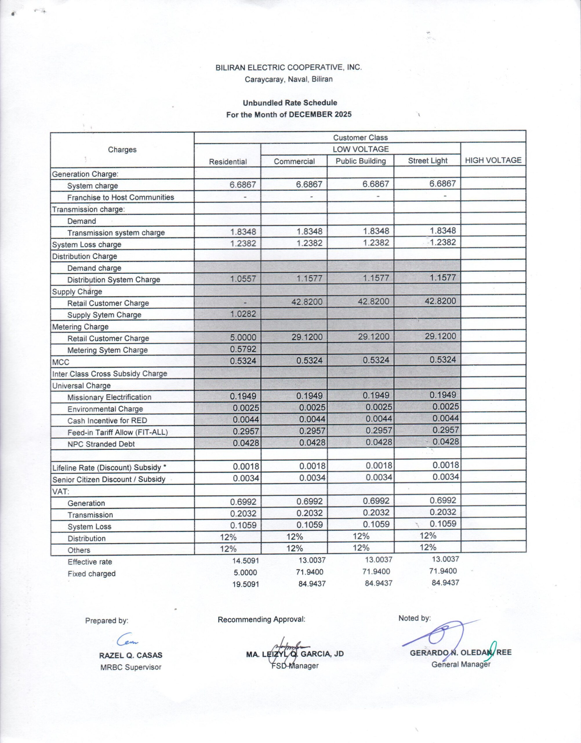 You are currently viewing December 2025 Effective Rates: