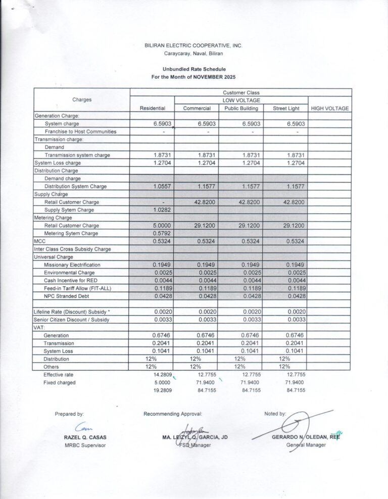 Read more about the article November 2025 Effective Rates: