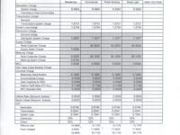 November 2025 Effective Rates: