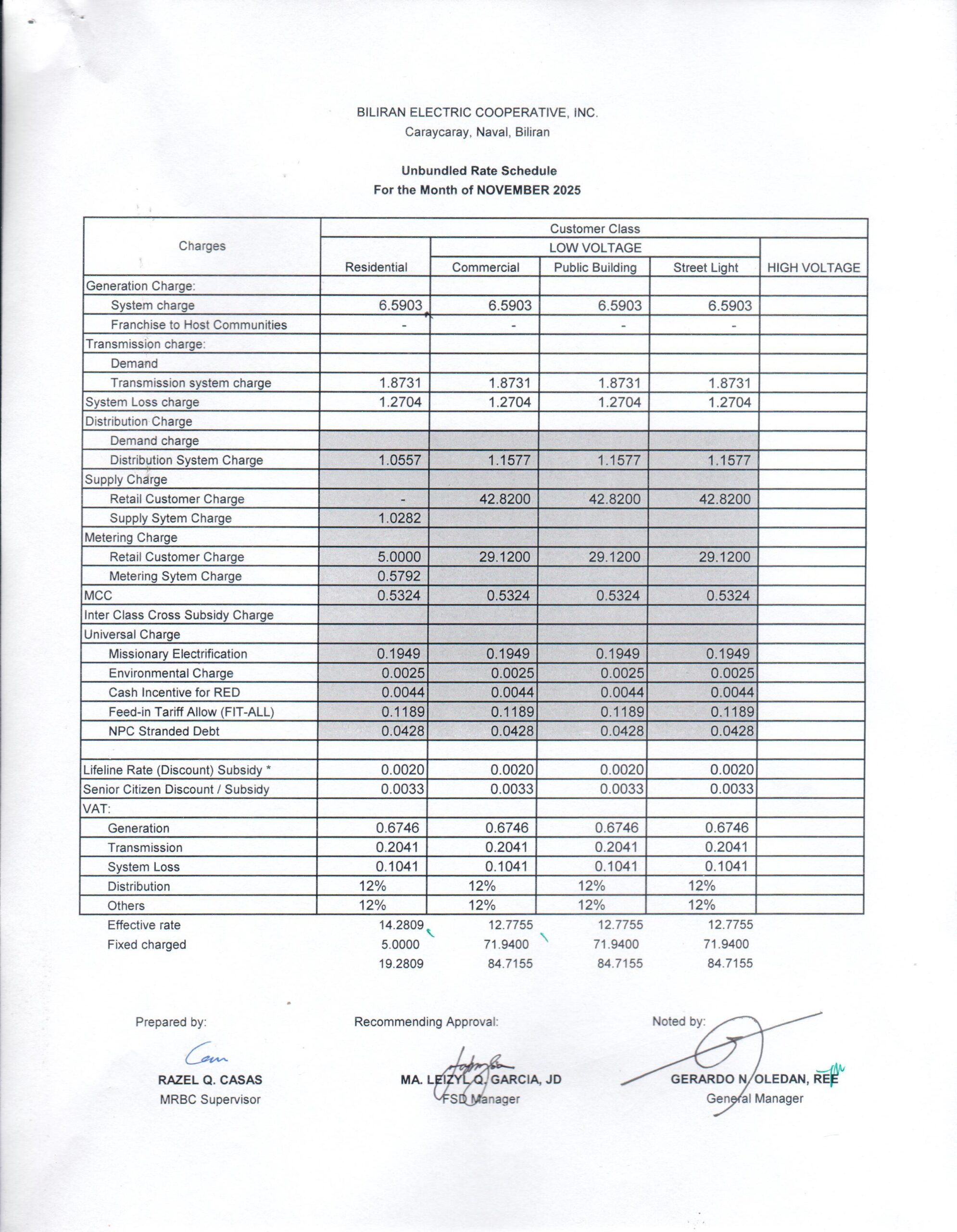 You are currently viewing November 2025 Effective Rates: