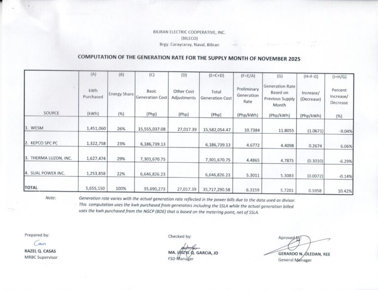 Read more about the article Breakdown of Generation Charge for November 2025