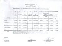 Breakdown of Generation Charge for November 2025