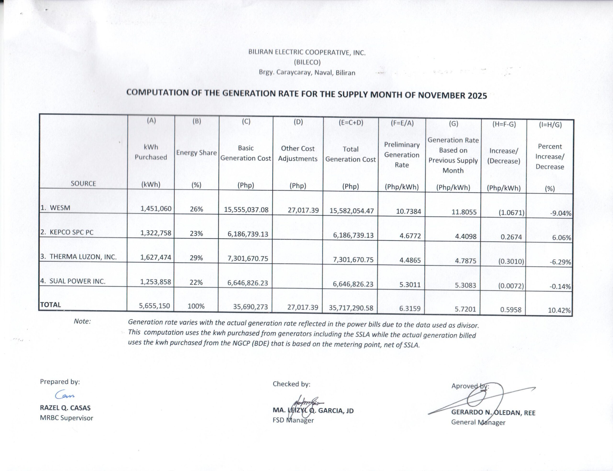 You are currently viewing Breakdown of Generation Charge for November 2025