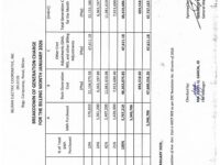 Breakdown of Generation Charge for January 2026
