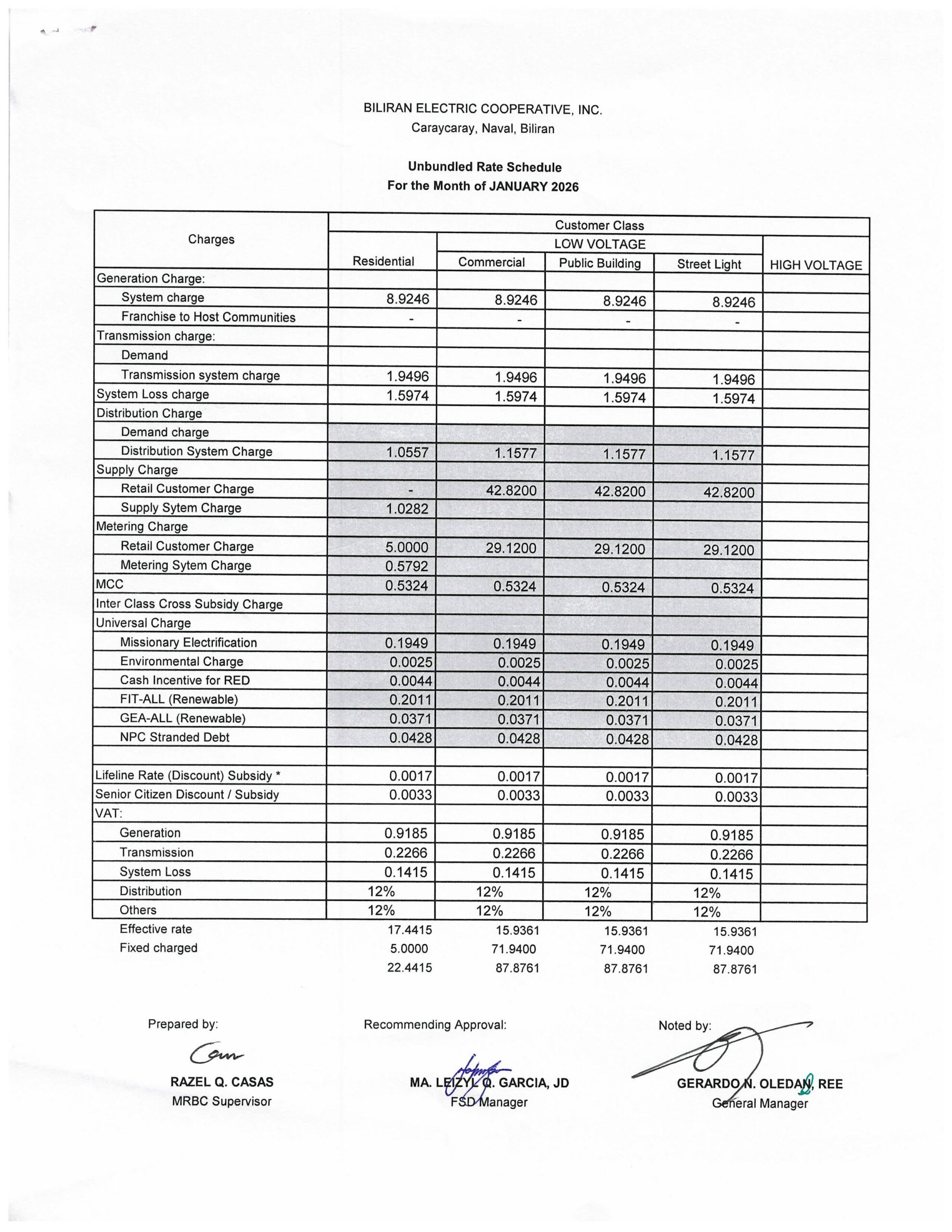 You are currently viewing January 2026 Effective Rates:
