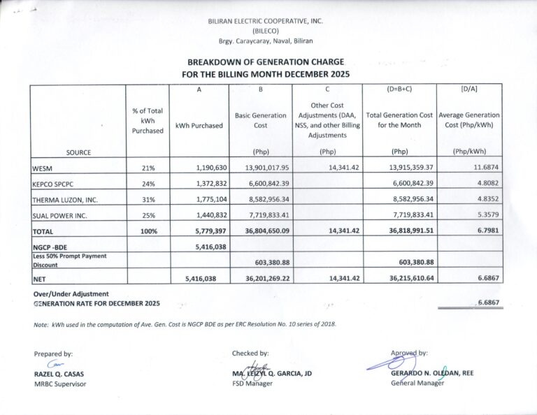 Read more about the article Breakdown of Generation Charge for December 2025